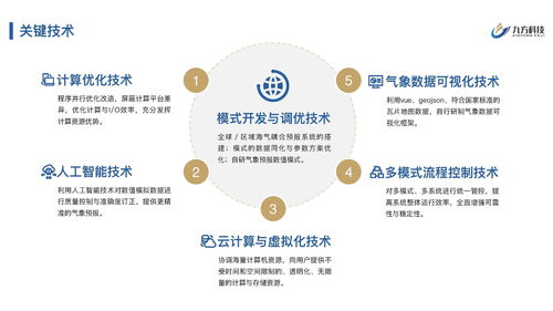 九方科技完成2200萬元Pre-A輪融資，加速商業(yè)氣象產(chǎn)品服務(wù)升級