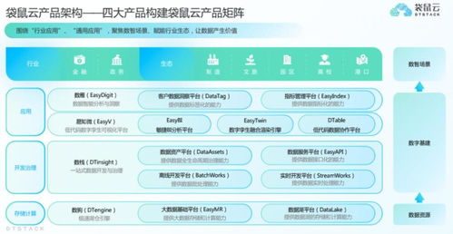 袋鼠云完成過億元C輪融資，技術(shù)服務(wù)成核心驅(qū)動(dòng)力