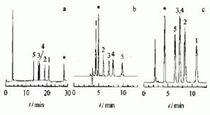 上海微譜化工技術(shù)服務(wù) 生化試劑產(chǎn)品與專業(yè)技術(shù)服務(wù)全覽