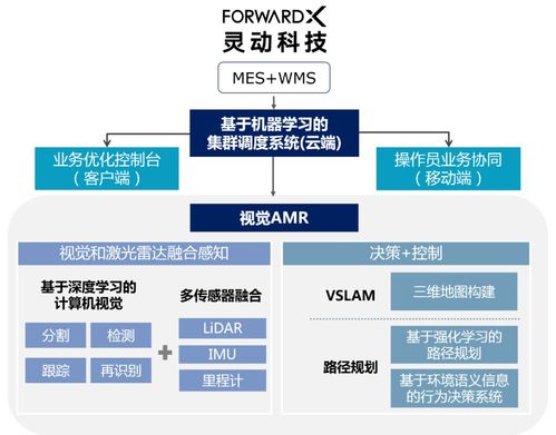 靈動科技連獲B輪融資 1年兩輪，近十家500強客戶落地背后的企業服務邏輯
